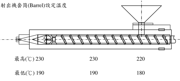 臺(tái)灣奇美高流動(dòng)級(jí)ABS PA-757H的用途及其加工建議條件