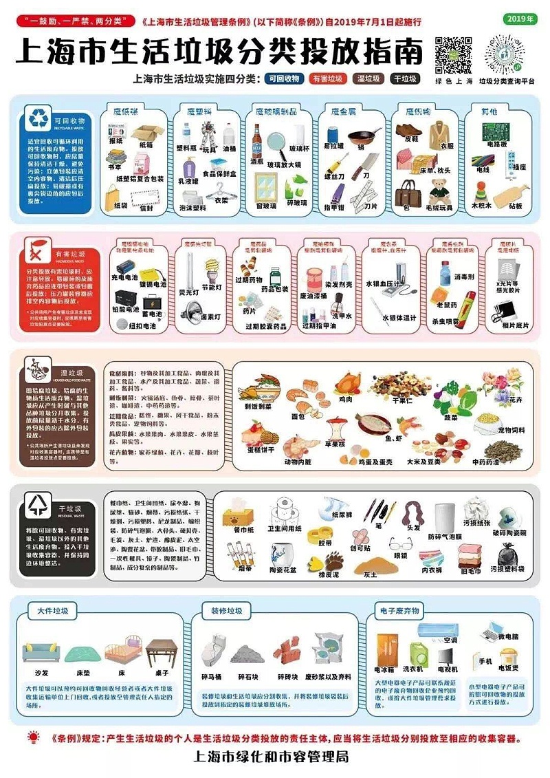 上海市生活垃圾管理?xiàng)l例，垃圾桶的熱銷(xiāo)對(duì)改性塑料市場(chǎng)帶來(lái)機(jī)遇