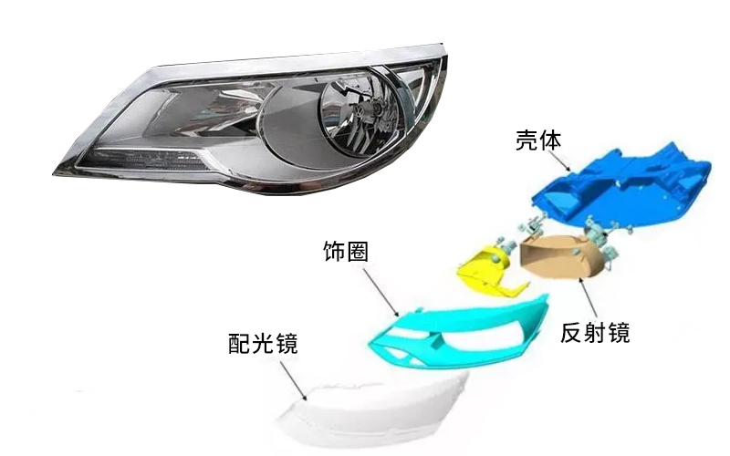 汽車大燈用什么塑料材料，青島中新華美帶您了解