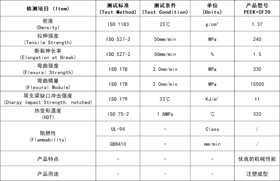 碳纖增強PEEK性能