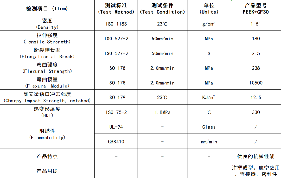 中新華美-玻纖增強(qiáng)PEEK塑料顆粒