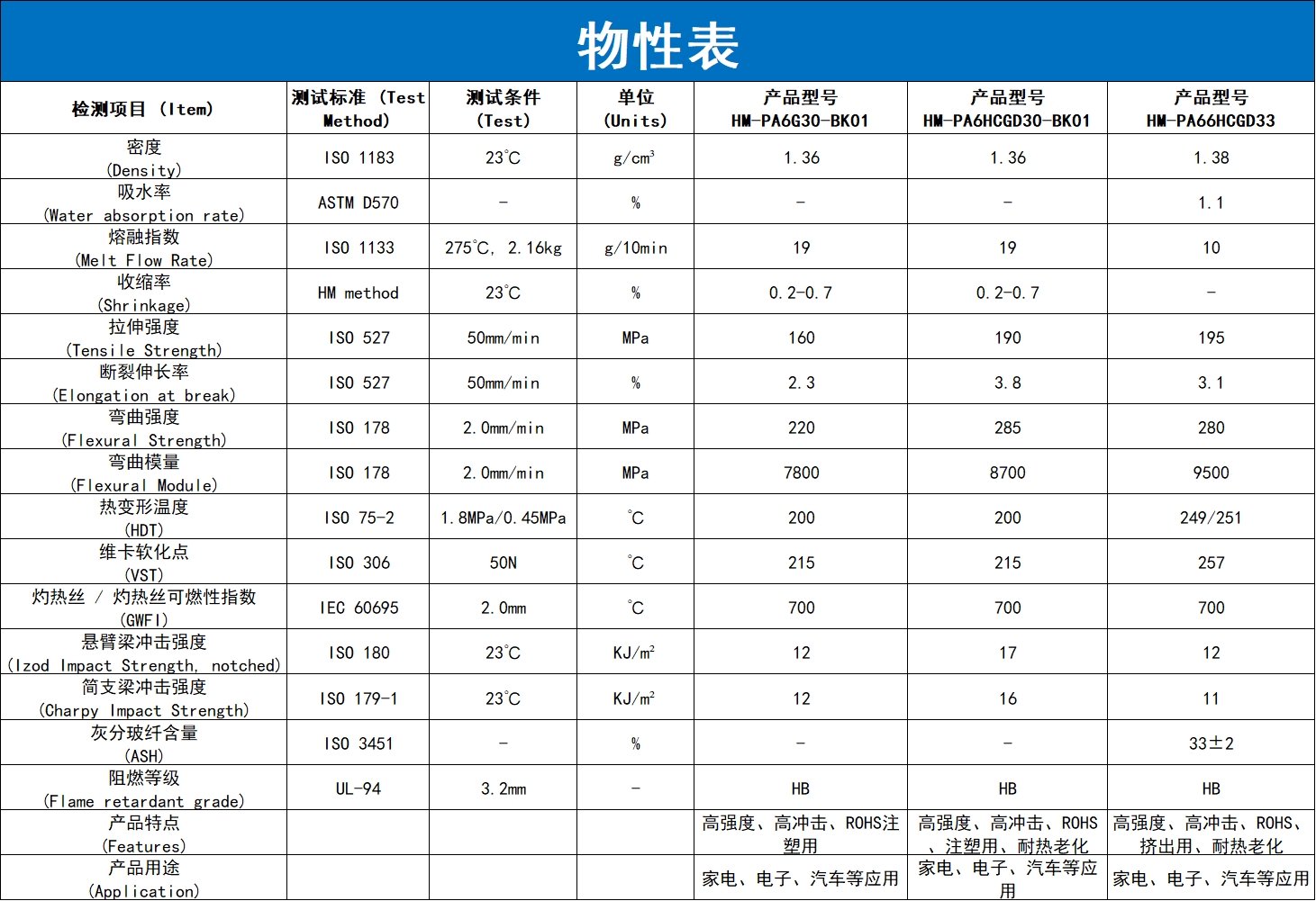玻纖增強尼龍詳情_04