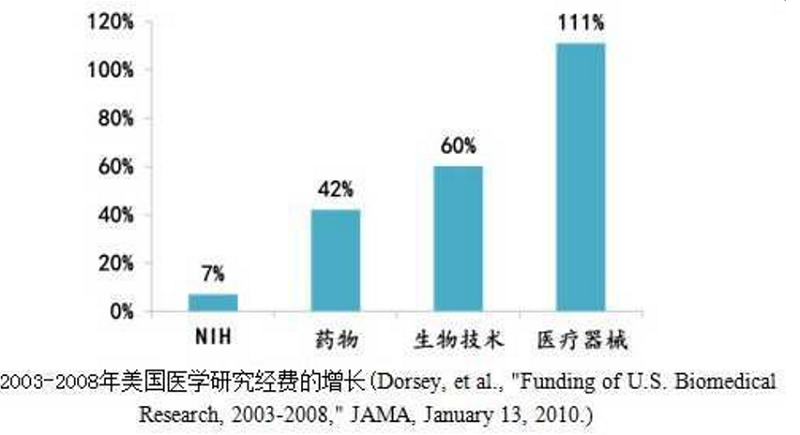 醫(yī)療器械增長給改性塑料帶來機會