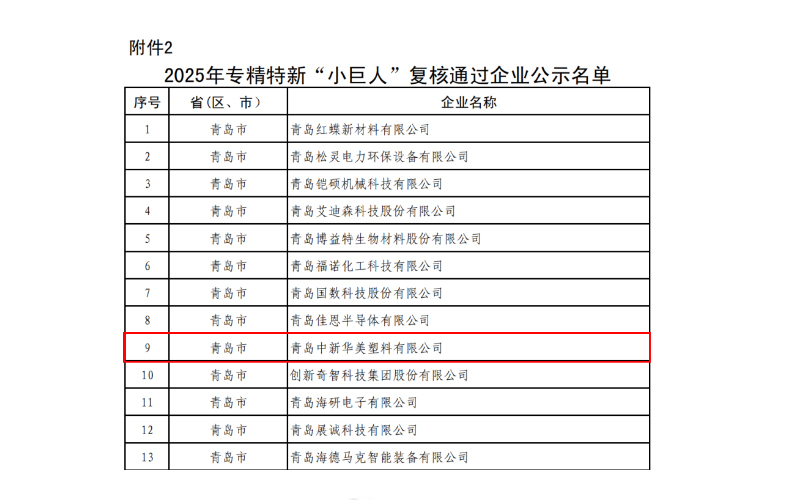 專精特新“小巨人”企業(yè)名單公示
