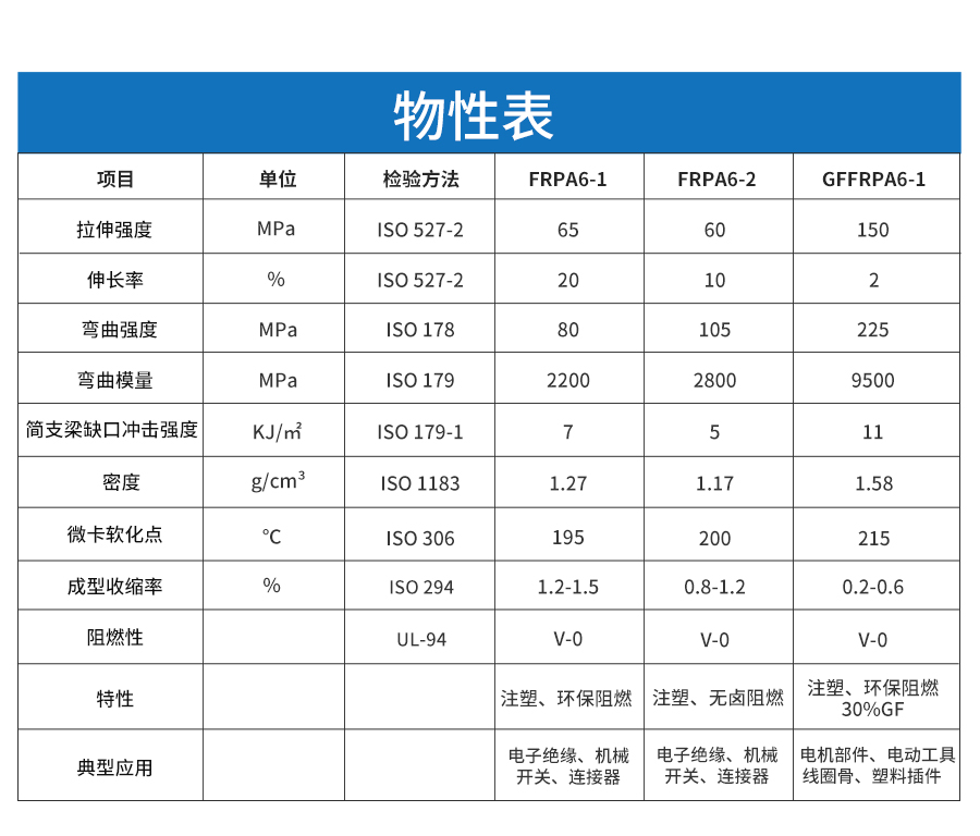 增強(qiáng)阻燃尼龍-詳情頁(yè)_04