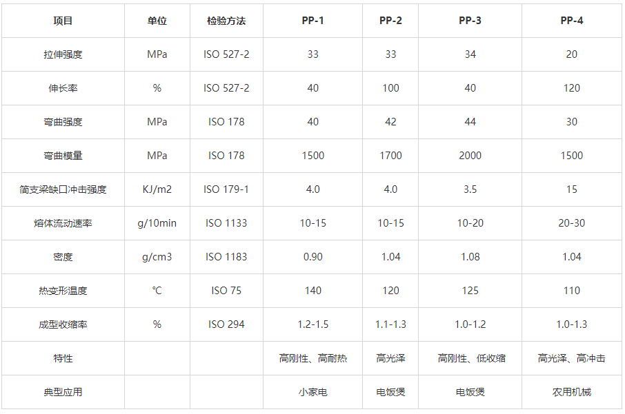 中新華美改性塑料：高光PP材料助力凈水器外殼的卓越設(shè)計(jì)
